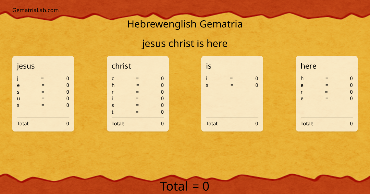 jesus christ is here in hebrewenglish Gematria